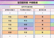 口袋妖怪xy中亲密度如何查看？亲密度对战斗有何影响？