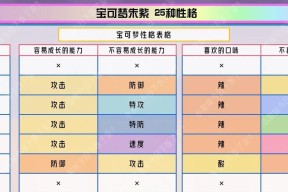 口袋妖怪xy中亲密度如何查看？亲密度对战斗有何影响？