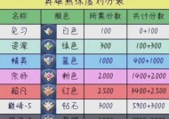 王者荣耀英雄技能如何练习提高？