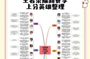 如何选择适合自己的王者荣耀英雄？选择技巧是什么？
