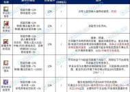 地下城融合石如何取下？