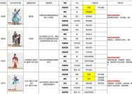 如何轻松获取我的侠客面脂（掌握这些侠客面脂获取位置）