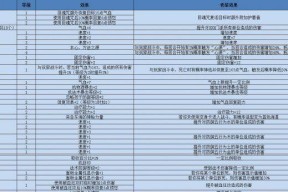 梦幻西游耐力套装的加成效果如何？套装获取途径是什么？