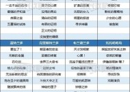 《八方旅人2》第二章攻略及流程详解（了解最新章节的关键步骤和技巧）