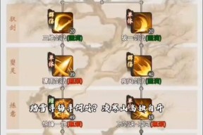 乱斗西游2经灵诀搭配攻略（打造绝世神装）