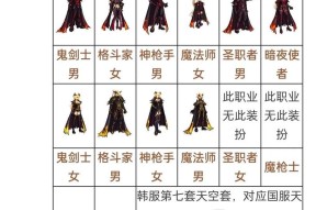 地下城克隆天空套购买流程是什么？