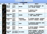 《游戏中的完美削韧处决——以艾尔登法环为例》（技巧详解）
