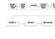 CF青训队选拔的标准是什么？选拔流程是怎样的？