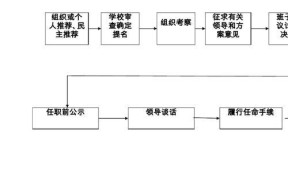 CF青训队选拔的标准是什么？选拔流程是怎样的？