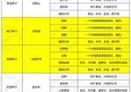 《探索新大陆，完成香料奇遇任务的攻略》（打造属于自己的香料王国）