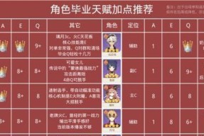 王牌战士爆风天赋选择指南？角色天赋加点如何推荐？
