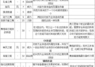 《八方旅人前期职业BOSS打法分析战斗技巧》（解密八方旅人前期BOSS）