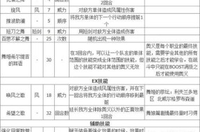 《八方旅人前期职业BOSS打法分析战斗技巧》（解密八方旅人前期BOSS）