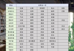 2024DNF大转移搬砖职业排行榜详解（揭秘最适合搬砖的职业及其）