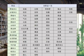 2024DNF大转移搬砖职业排行榜详解（揭秘最适合搬砖的职业及其）