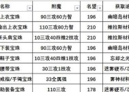 暗黑血统3武器强化攻略（武器升级方法和附魔技巧）
