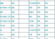 问道守护购买流程是什么？