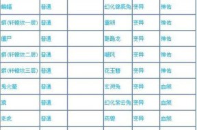 问道守护购买流程是什么？