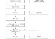 《问道》手机认证解除流程是怎样的？