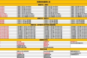 cf王者夺宝抽奖保底次数是多少？如何计算？