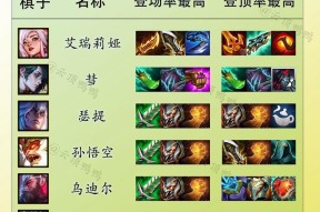 《lol云顶之弈》狂野法师流详解（掌握狂野法师流的套路）