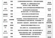 《阴阳师》可以转区了吗？转区的具体流程和注意事项是什么？