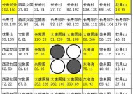三国乱世猛虎玩法解析？如何提升战斗效率？