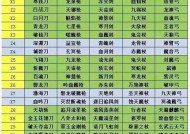 热血江湖刀兵武器升级的技巧有哪些？