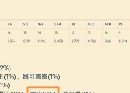 王者荣耀攻速阈值解析（深入了解攻速阈值2024）