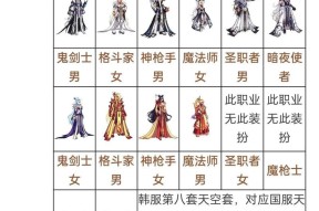 红眼天空套选择的依据是什么？