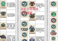 《我是大主宰》游戏地宫BOSS打法技巧攻略（挑战地宫BOSS）