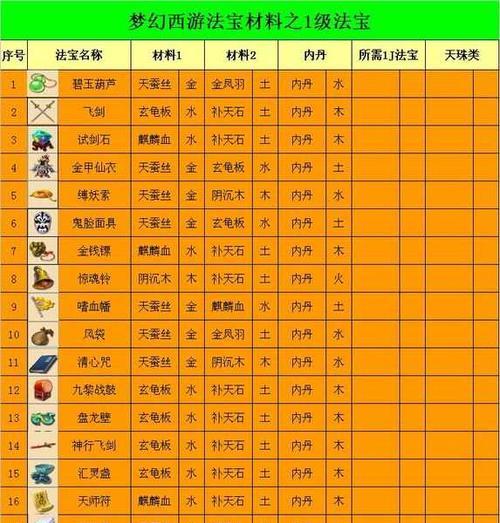 《梦幻西游2》游戏三才无量阵攻略大揭秘（以人物搭配为核心，打造无敌阵容）  第3张