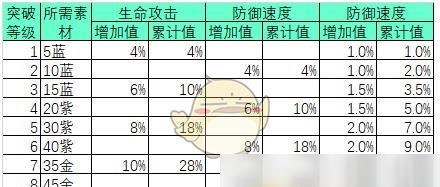 万灵启源神使升级攻略（玩转升级，成为强大的神使）  第2张