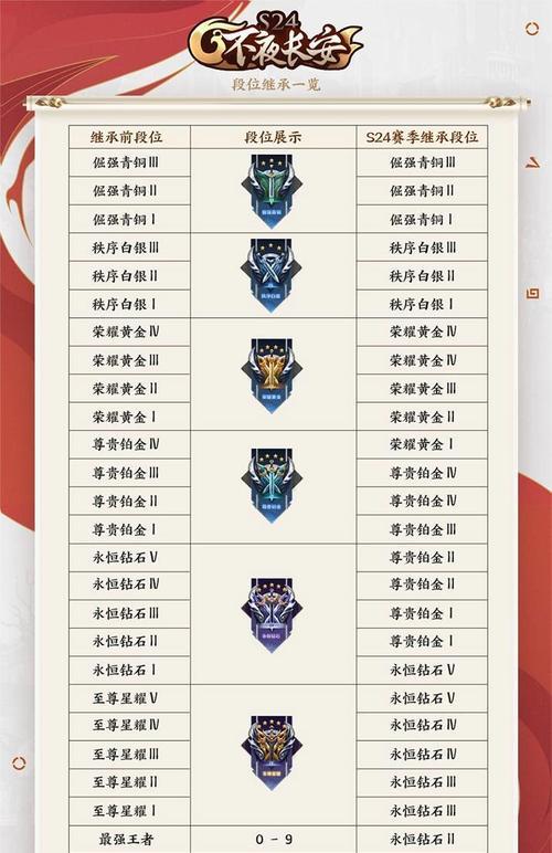 《荣耀S25赛季战令皮肤一览》（S25赛季限定皮肤，你get到几个？）  第1张