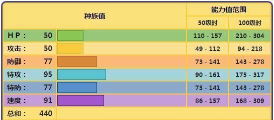 冰霜洛托姆培养攻略（冰霜洛托姆的厉害程度与培养技巧分析）  第3张