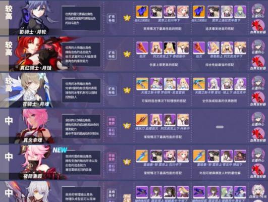 《崩坏3》强敌挑战玩法攻略（挑战强敌，提升实力，玩转《崩坏3》）  第3张