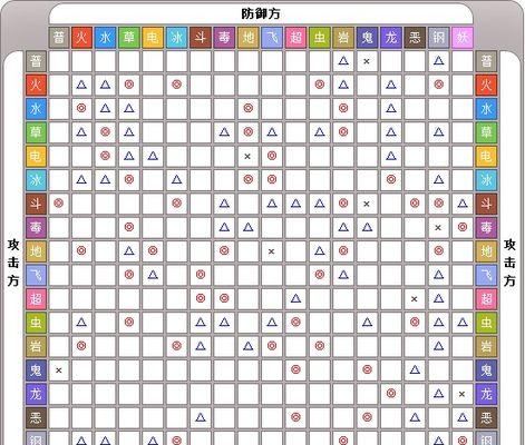 探秘螺旋勇士五大领域克制关系（揭开游戏中隐藏的领域之间相互制约的秘密）  第2张