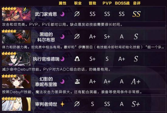 《以时之歌》英雄委托全任务攻略（解锁隐藏英雄，获取丰厚奖励的秘诀）  第1张