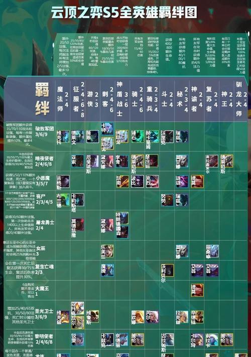 黎明之战新手攻略（详解门派选择、职业特点、升级技巧、PK策略等）  第1张