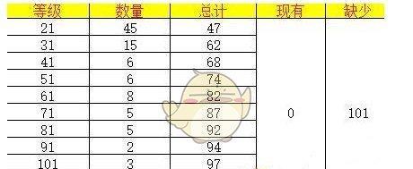 修真功德任务攻略（掌握技巧轻松解锁修真新境界）  第1张