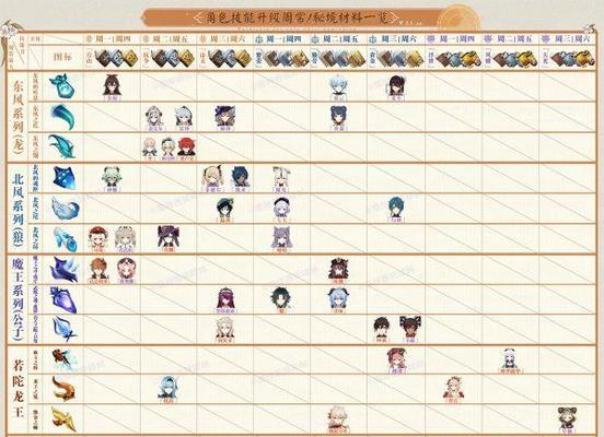 原神27版本漂浮灵突破材料速刷路线攻略（一文教你轻松突破漂浮灵）  第2张