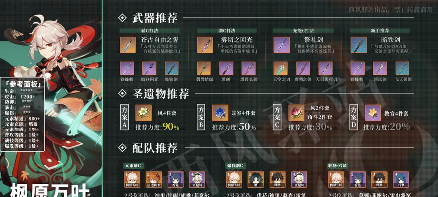 武器装备强度一览，轻松掌握最强武器装备（武器装备强度一览）  第3张