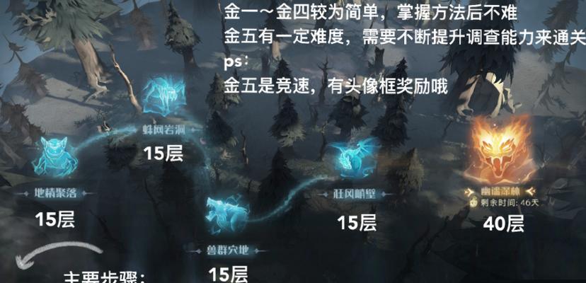 《诸神皇冠》君卫开局打法详解（从新手到高手）  第3张