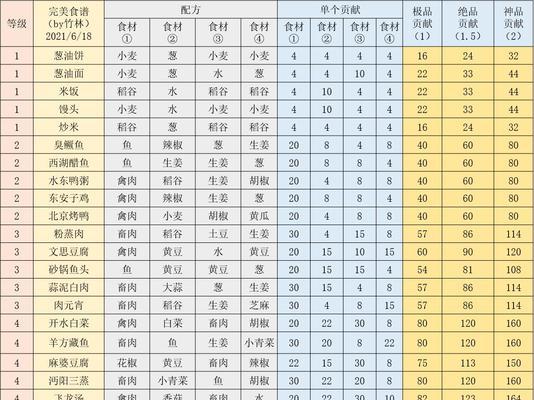 江湖美食大揭秘（探秘江湖美食“玉面馒头”）  第2张