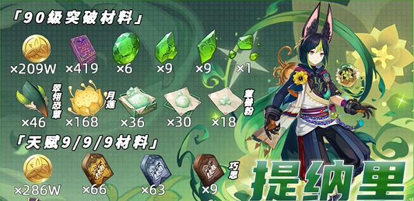 原神柯莱突破材料最新一览：打造强力角色  第2张