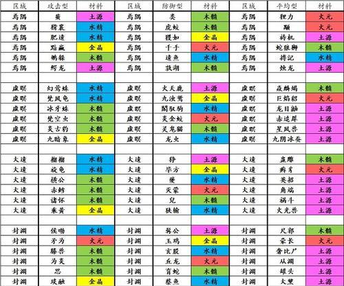 寻找修真之路（从游戏入手）  第2张
