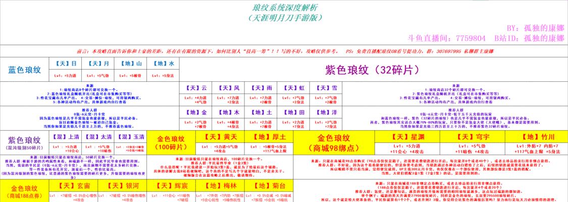 《天涯明月刀》琅纹搭配攻略（多种琅纹搭配）  第1张