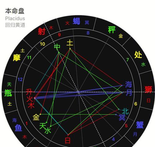 《锈湖天堂岛》第九灾星盘攻略（最新游戏攻略分享）  第2张