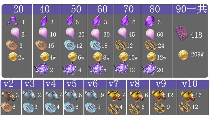 原神27版本漂浮灵突破材料速刷路线攻略（一文教你如何快速获取漂浮灵突破所需材料）  第3张