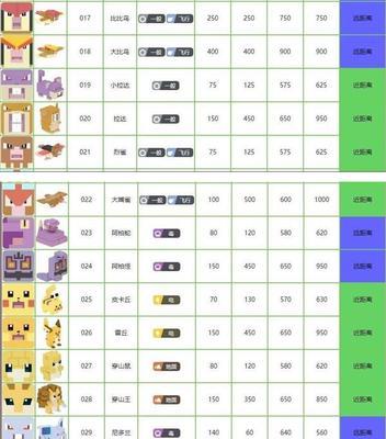 探秘宝可梦大探险，石头如何得（技能石获取方式介绍）  第3张